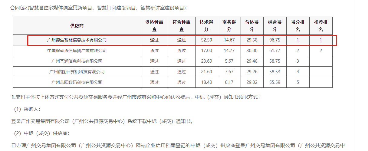 AB钱包官网喜提大标！ 智慧校园一卡通，助力广州市技师学院校园信息化建设